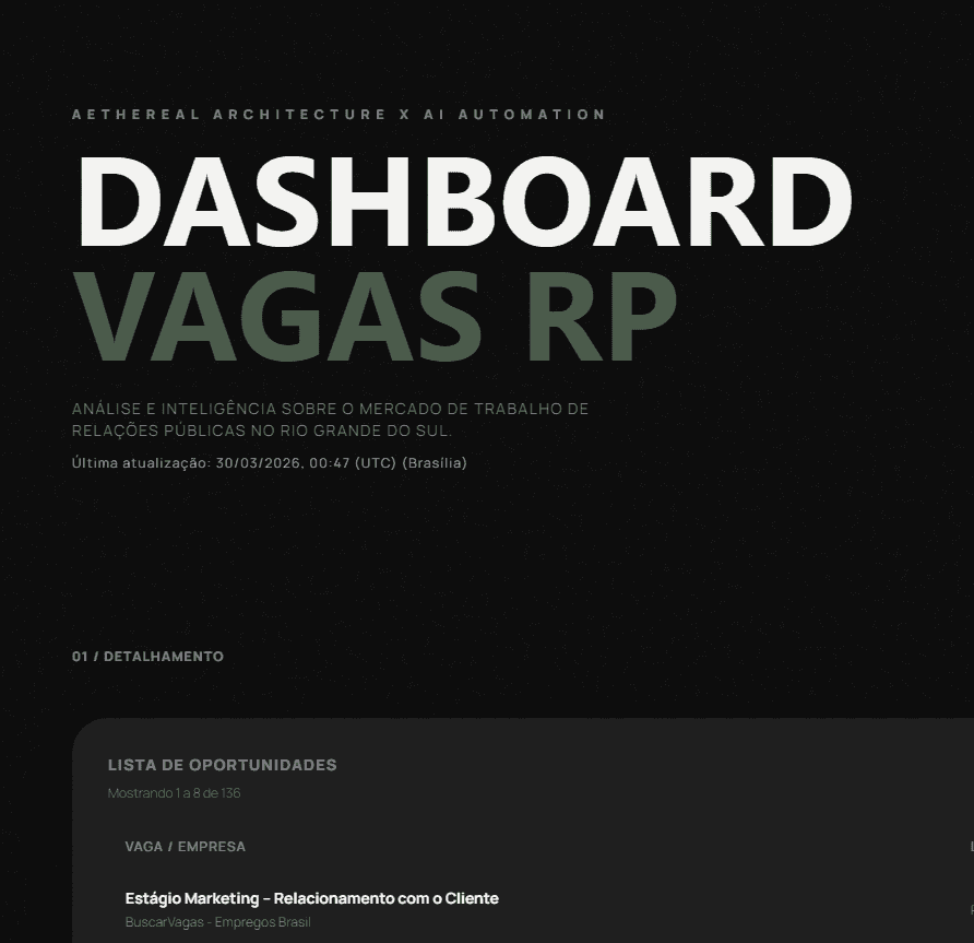 Jobs Dashboard
